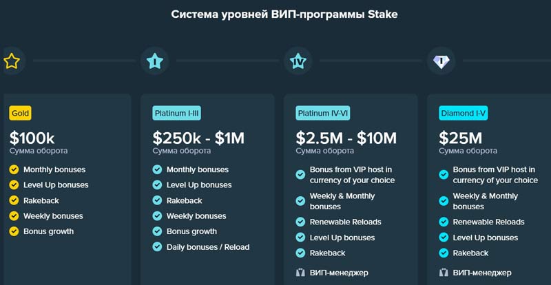 Профиль игрока