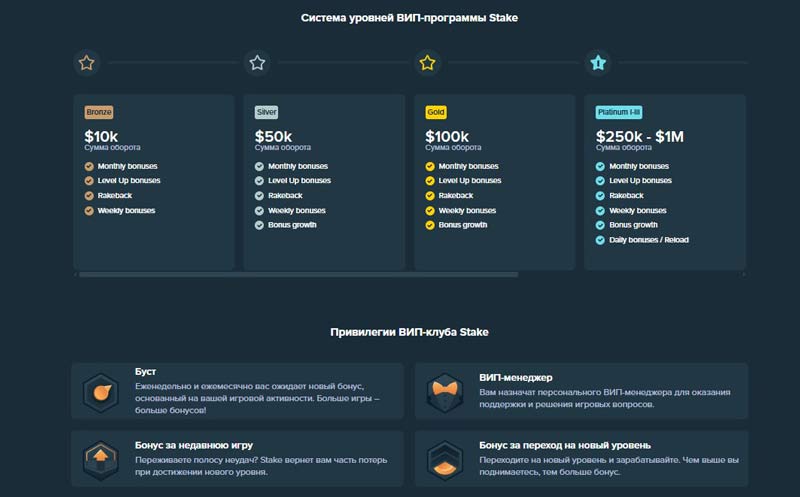 Свежие промокоды в Stake Casino